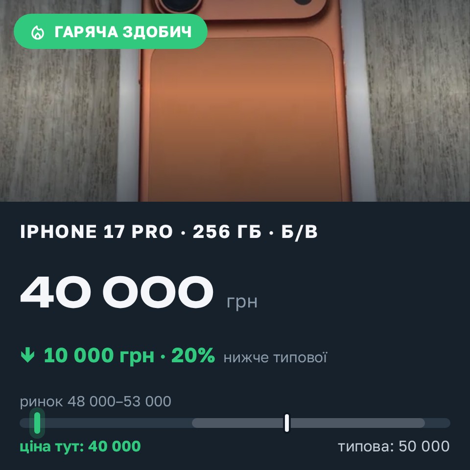 Знахідка Trofey: iPhone 17 Pro 256 ГБ б/у за 40 000 грн — на 10 000 грн (−20%) нижче ринку. Охтирка, 30.08 21:03.