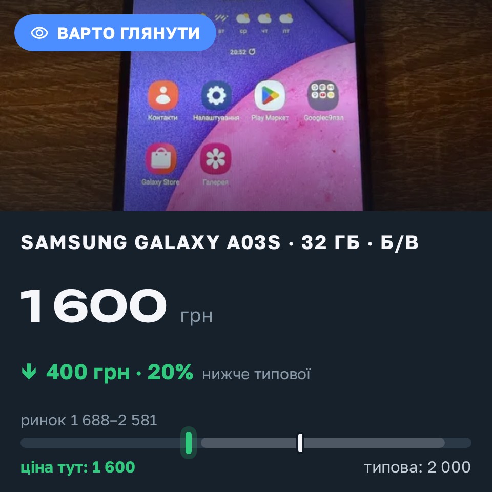 Знахідка Trofey: Galaxy A03s 32 ГБ б/у за 1 600 грн — на 400 грн (−20%) нижче ринку. Київ, 30.08 21:11.