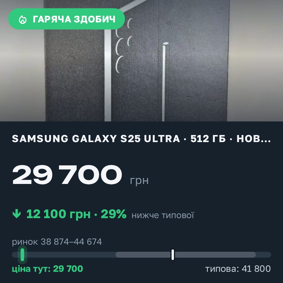 Знахідка Trofey: Galaxy S25 Ultra 512 ГБ нові за 29 700 грн — на 12 100 грн (−29%) нижче ринку. Орловець, 30.08 21:19.
