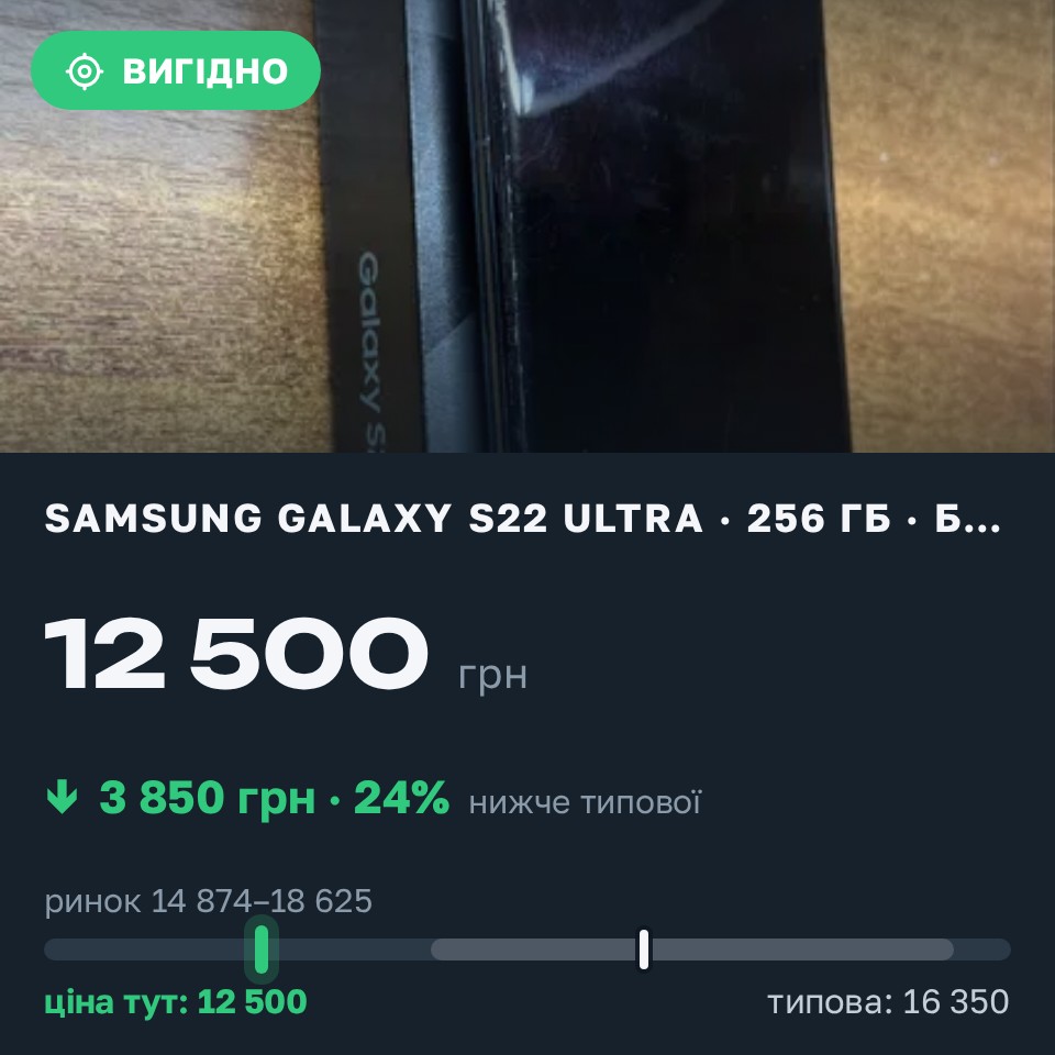 Знахідка Trofey: Galaxy S22 Ultra 256 ГБ б/у за 12 500 грн — на 3 850 грн (−24%) нижче ринку. Чернігів, 30.08 21:58.