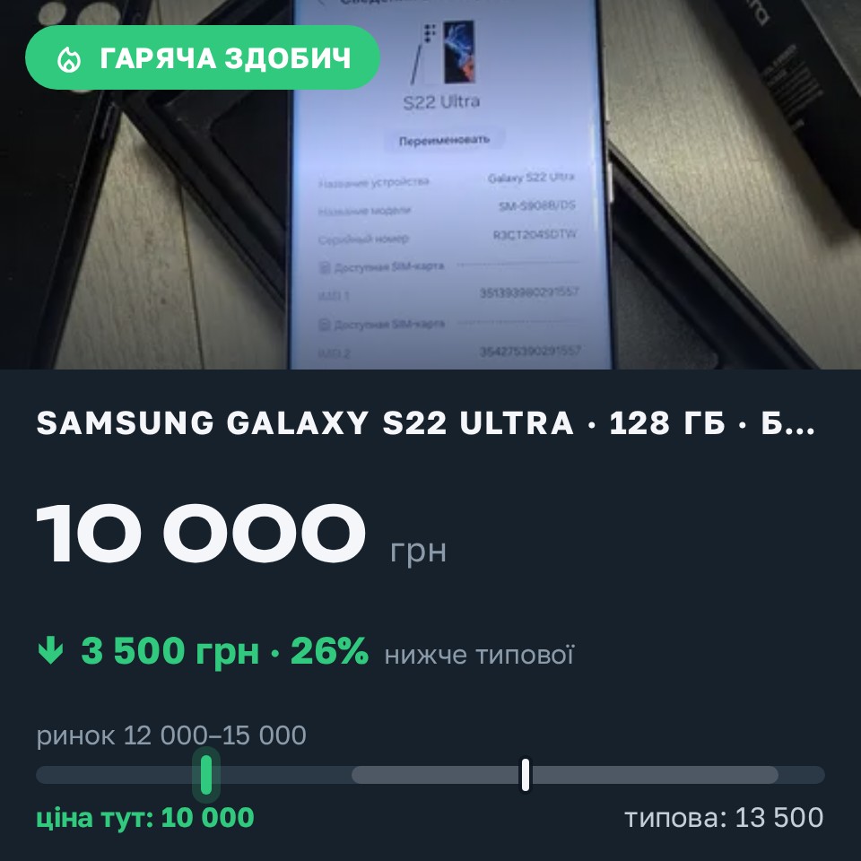 Знахідка Trofey: Galaxy S22 Ultra 128 ГБ б/у за 10 000 грн — на 3 500 грн (−26%) нижче ринку. Звягель, 30.08 22:10.
