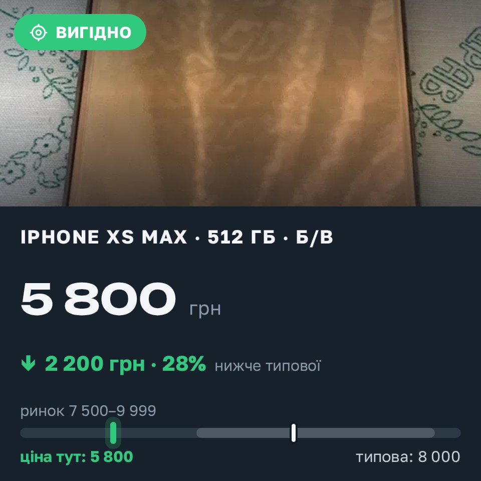 Знахідка Trofey: iPhone XS Max 512 ГБ б/у за 5 800 грн — на 2 200 грн (−28%) нижче ринку. Дніпро, 30.08 22:32.