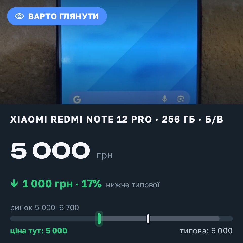 Знахідка Trofey: Redmi Note 12 Pro 256 ГБ б/у за 5 000 грн — на 1 000 грн (−17%) нижче ринку. Полтава, 30.08 23:58.