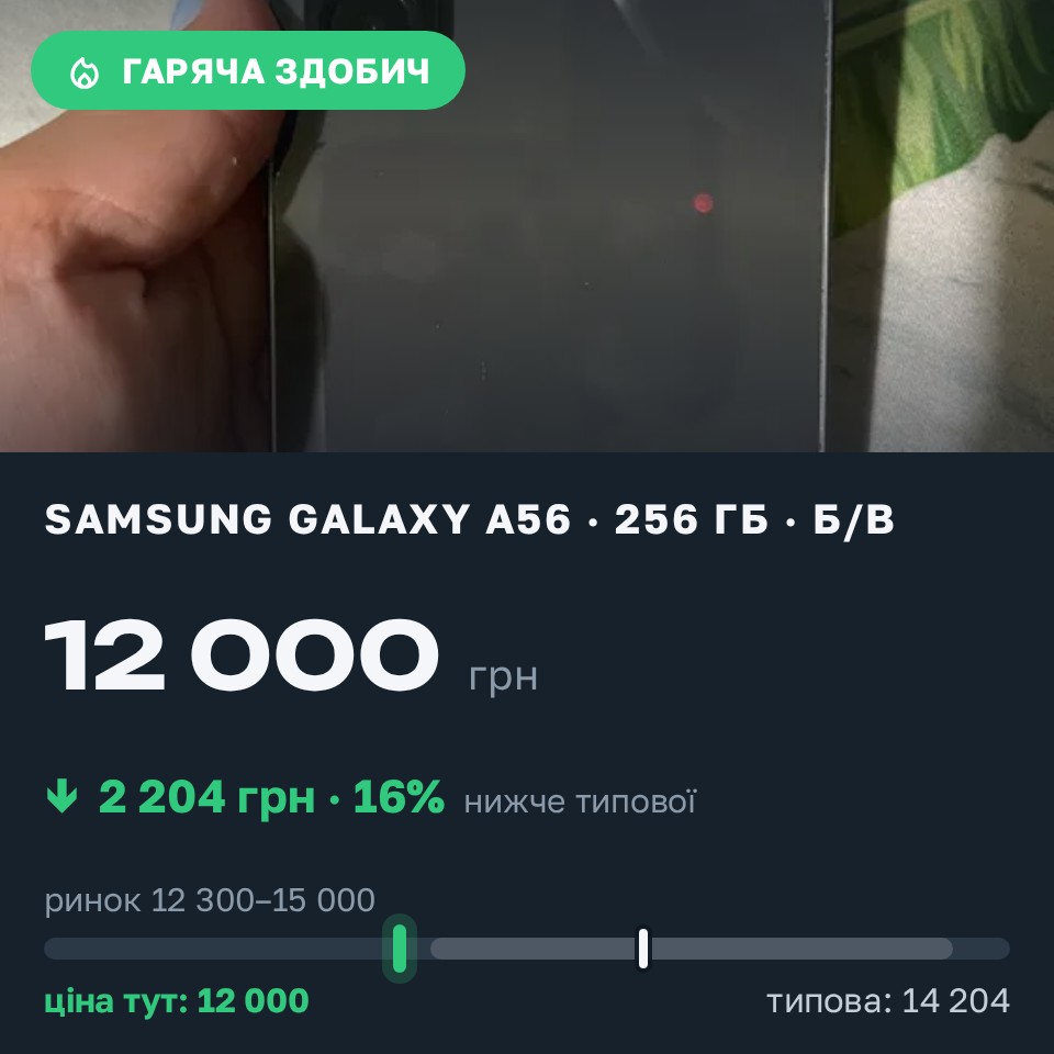 Знахідка Trofey: Galaxy A56 256 ГБ б/у за 12 000 грн — на 2 204 грн (−16%) нижче ринку. Слобожанське, 31.08 01:01.