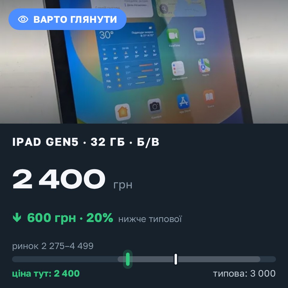 Знахідка Trofey: iPad (5th generation) 32 ГБ б/у за 2 400 грн — на 600 грн (−20%) нижче ринку. Київ, 31.08 01:14.