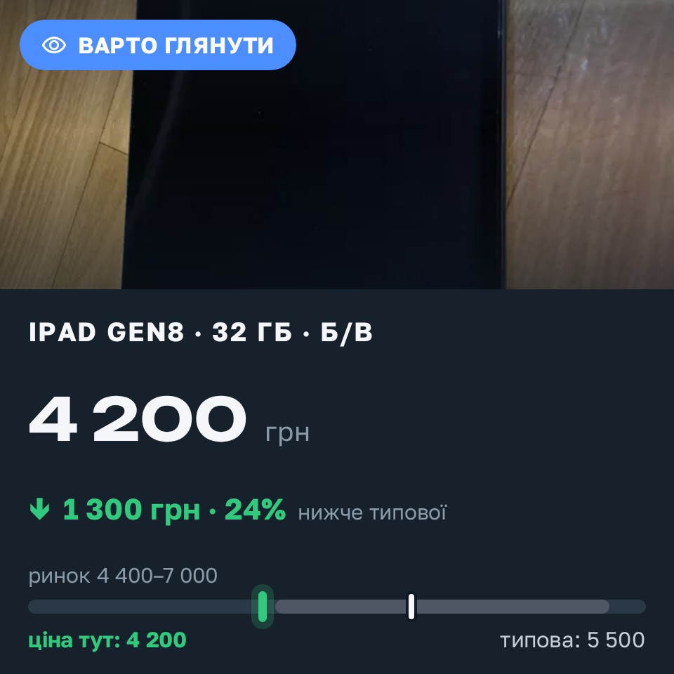 Знахідка Trofey: iPad (8th generation) 32 ГБ б/у за 4 200 грн — на 1 300 грн (−24%) нижче ринку. Кривий Ріг, 31.08 01:48.