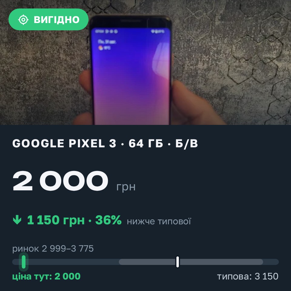 Знахідка Trofey: Pixel 3 64 ГБ б/у за 2 000 грн — на 1 150 грн (−37%) нижче ринку. Одеса, 31.08 07:31.