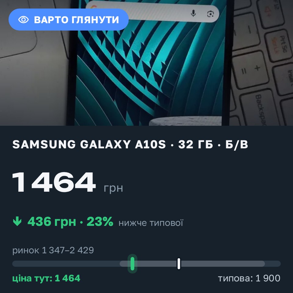 Знахідка Trofey: Galaxy A10s 32 ГБ б/у за 1 464 грн — на 436 грн (−23%) нижче ринку. Дніпро, 31.08 08:04.