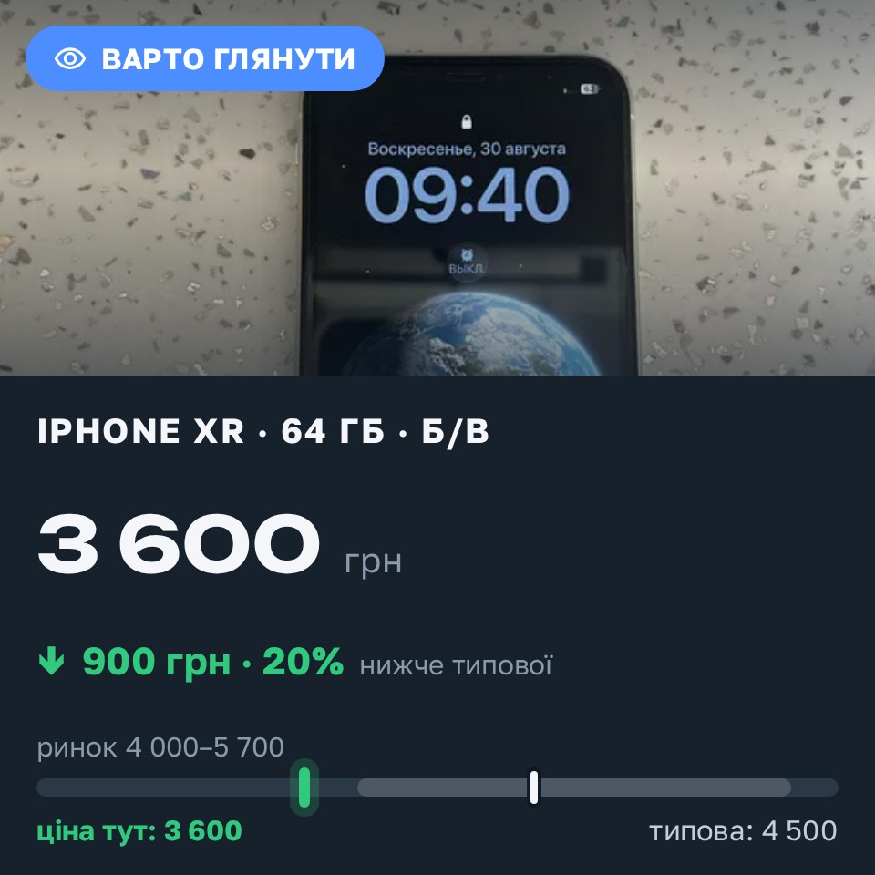 Знахідка Trofey: iPhone XR 64 ГБ б/у за 3 600 грн — на 900 грн (−20%) нижче ринку. Бориспіль, 31.08 08:44.