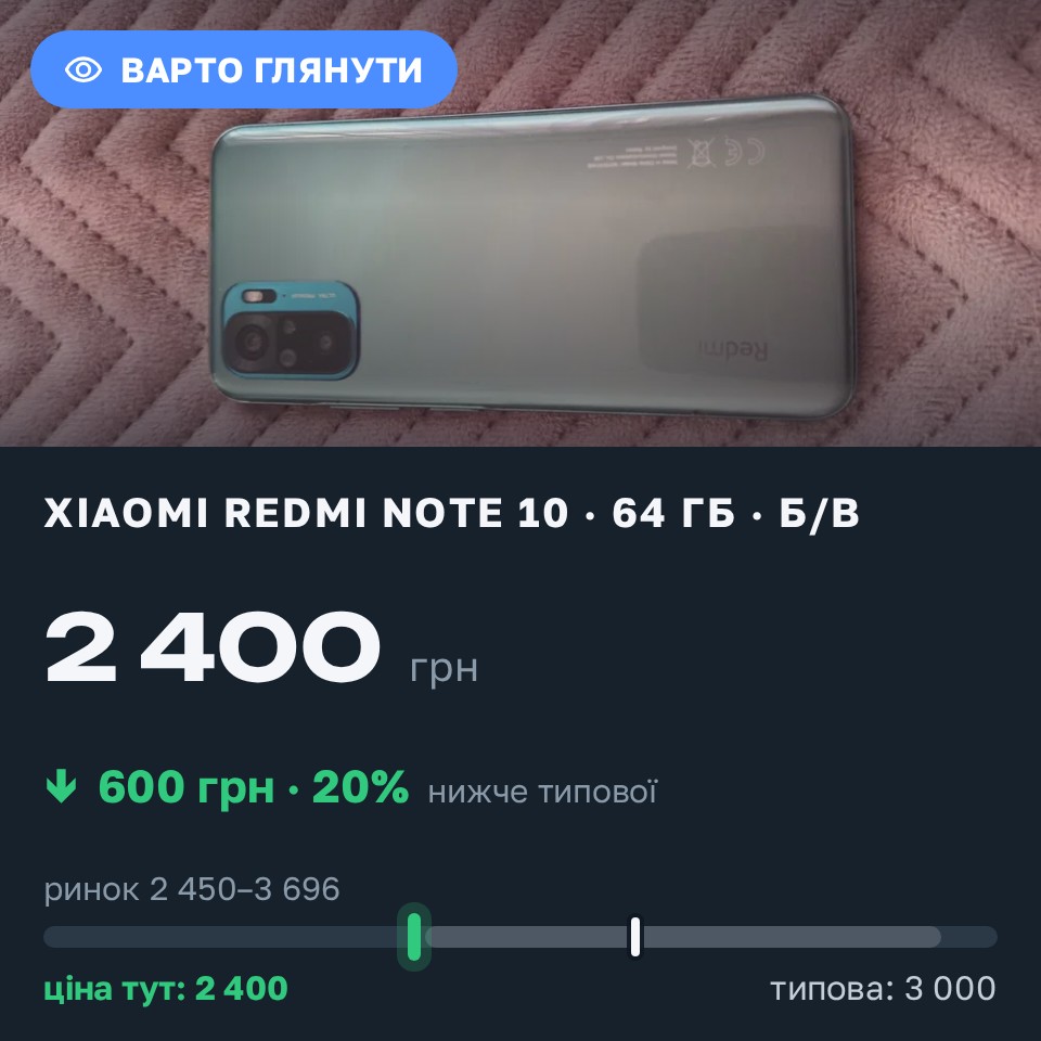 Знахідка Trofey: Redmi Note 10 64 ГБ б/у за 2 400 грн — на 600 грн (−20%) нижче ринку. Костопіль, 31.08 08:50.