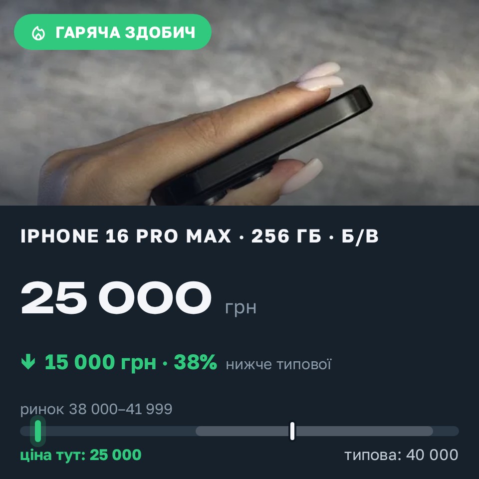 Знахідка Trofey: iPhone 16 Pro Max 256 ГБ б/у за 25 000 грн — на 15 000 грн (−38%) нижче ринку. Ковель, 31.08 10:05.