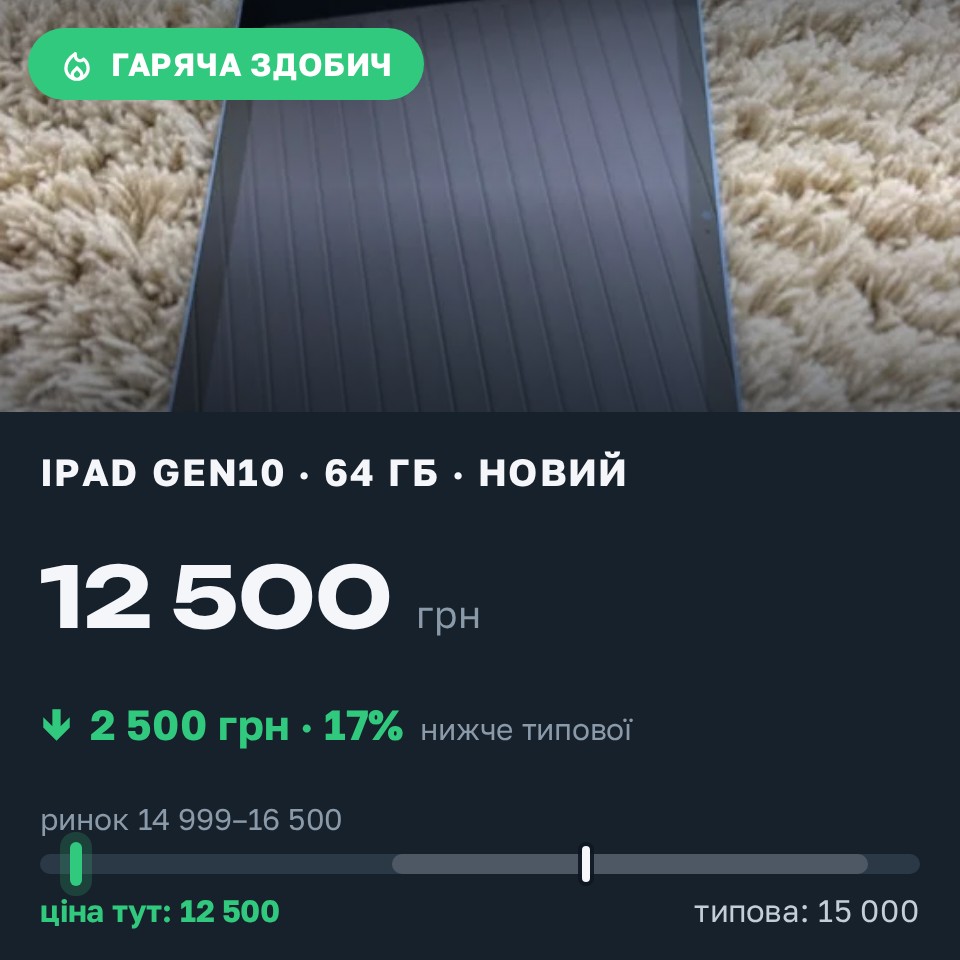 Знахідка Trofey: iPad (10th generation) 64 ГБ нові за 12 500 грн — на 2 500 грн (−17%) нижче ринку. Козин, 31.08 11:53.