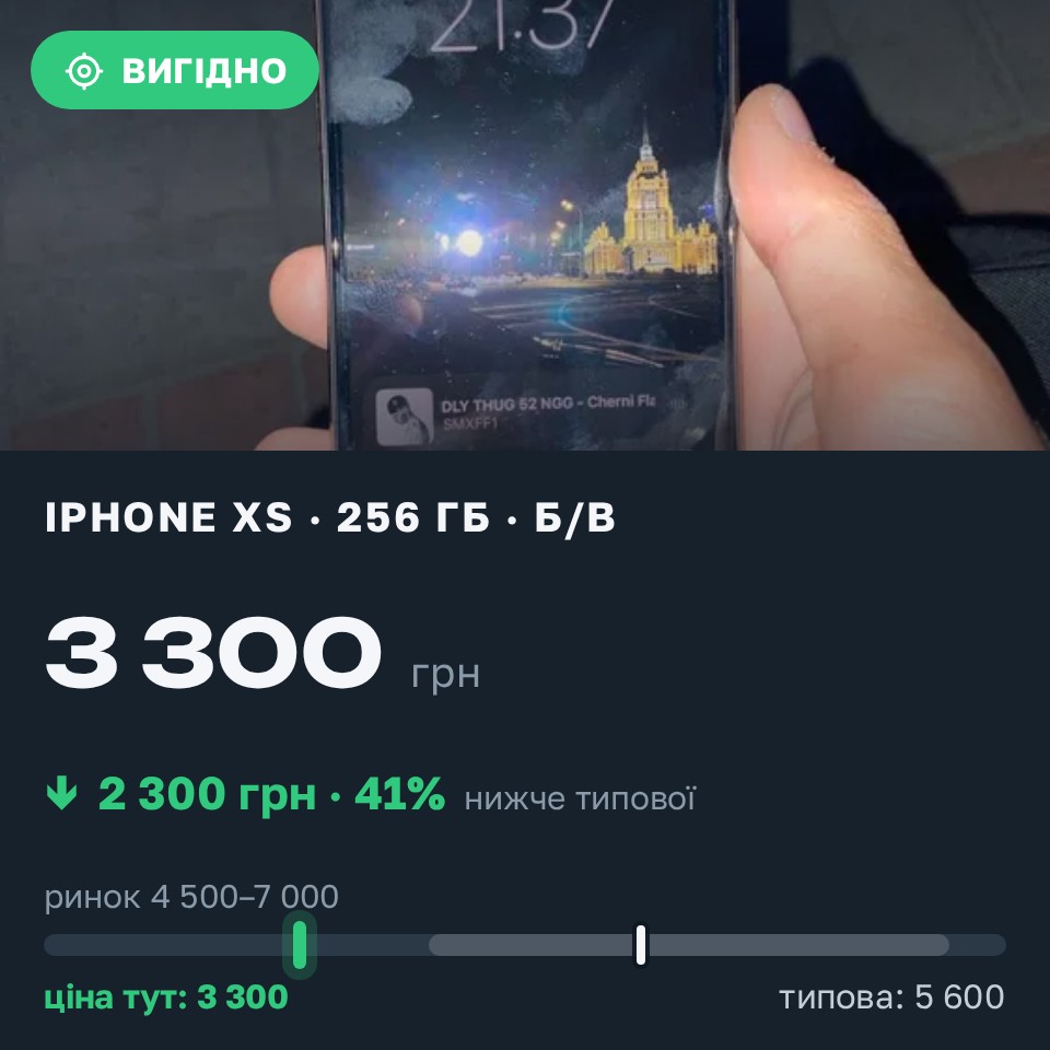 Знахідка Trofey: iPhone XS 256 ГБ б/у за 3 300 грн — на 2 300 грн (−41%) нижче ринку. Черкаси, 31.08 12:05.