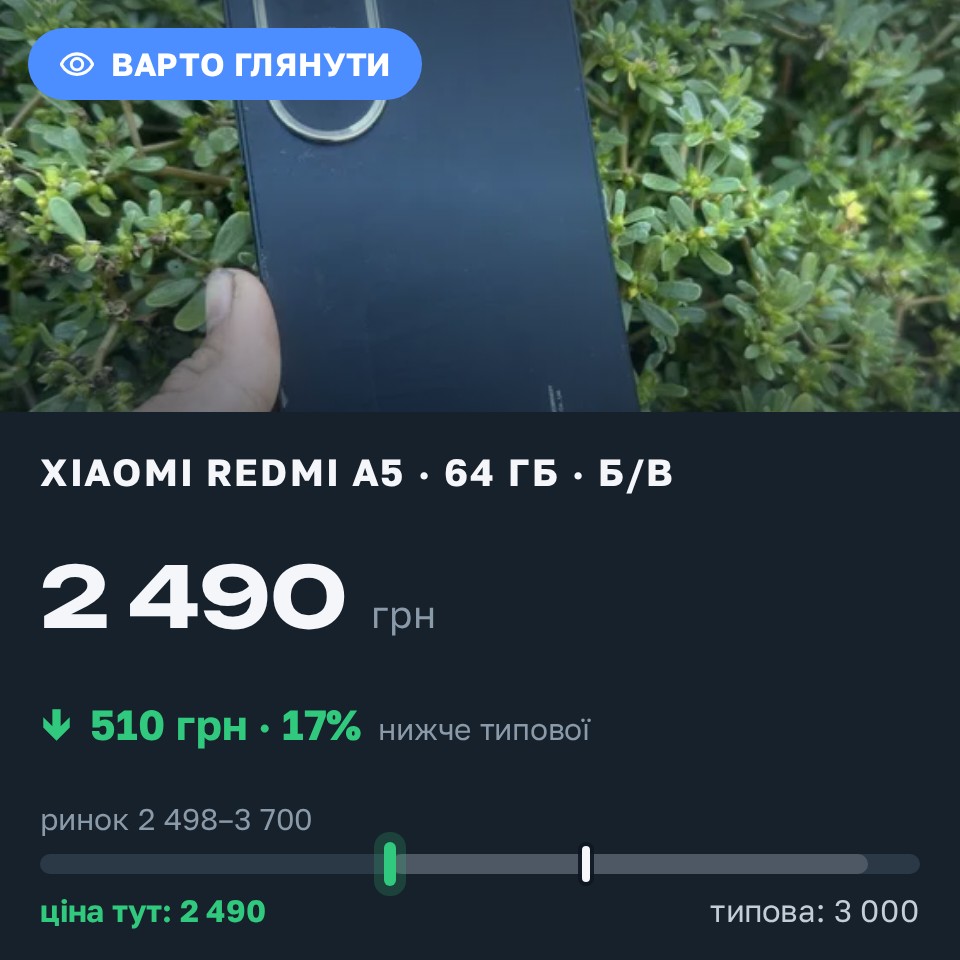 Знахідка Trofey: Redmi A5 64 ГБ б/у за 2 490 грн — на 510 грн (−17%) нижче ринку. Слов'янськ, 31.08 12:10.