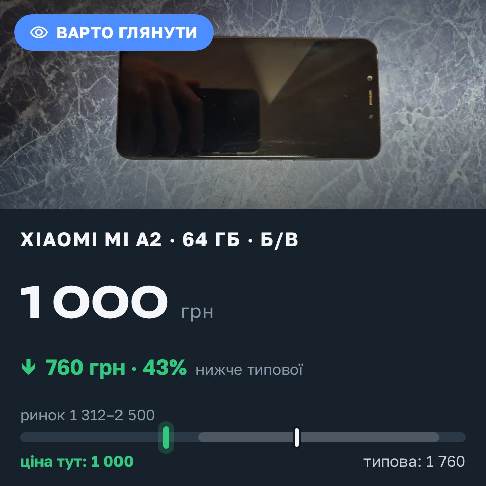 Знахідка Trofey: Xiaomi Mi A2 64 ГБ б/у за 1 000 грн — на 760 грн (−43%) нижче ринку. Борислав, 31.08 12:37.