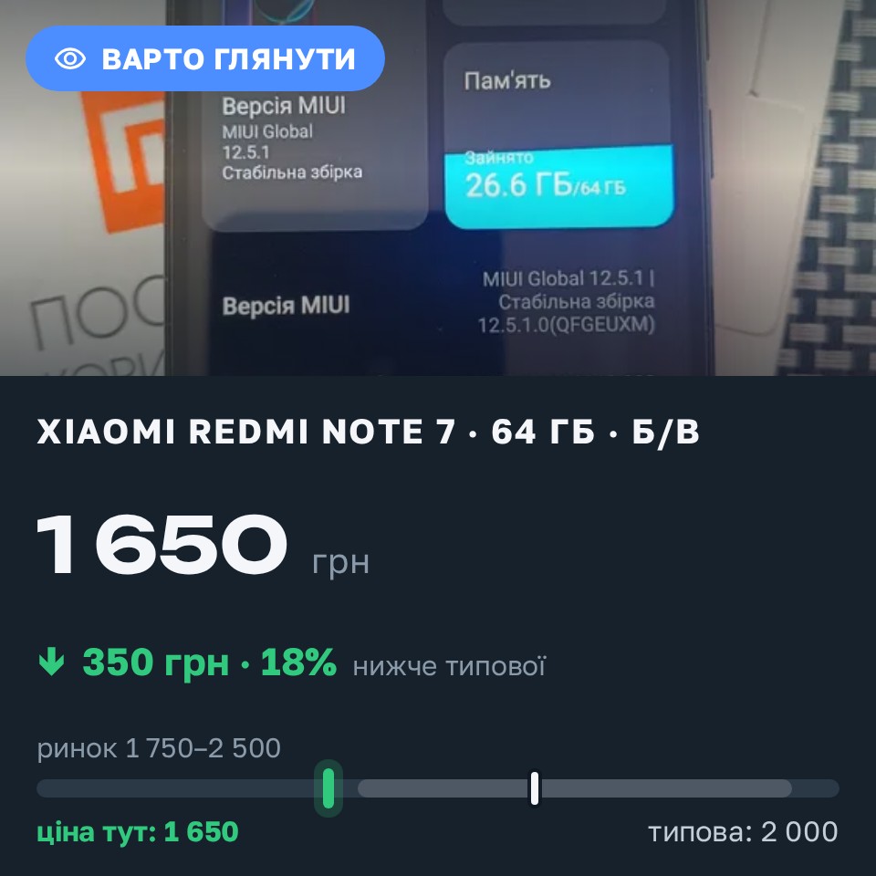 Знахідка Trofey: Redmi Note 7 64 ГБ б/у за 1 650 грн — на 350 грн (−18%) нижче ринку. Чернігів, 31.08 13:01.