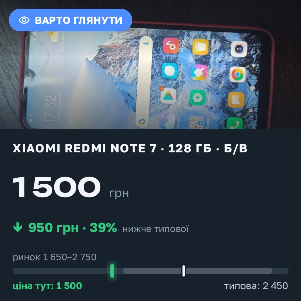 Знахідка Trofey: Redmi Note 7 128 ГБ б/у за 1 500 грн — на 950 грн (−39%) нижче ринку. Суми, 31.08 13:14.