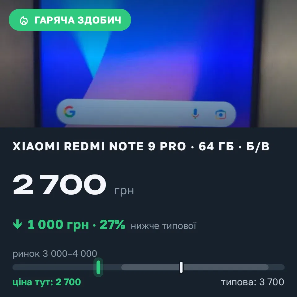Знахідка Trofey: Redmi Note 9 Pro 64 ГБ б/у за 2 700 грн — на 1 000 грн (−27%) нижче ринку. Запоріжжя, 31.08 13:31.