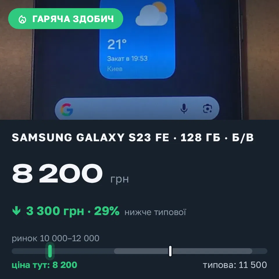 Знахідка Trofey: Galaxy S23 FE 128 ГБ б/у за 8 200 грн — на 3 300 грн (−29%) нижче ринку. Атюша, 31.08 13:37.
