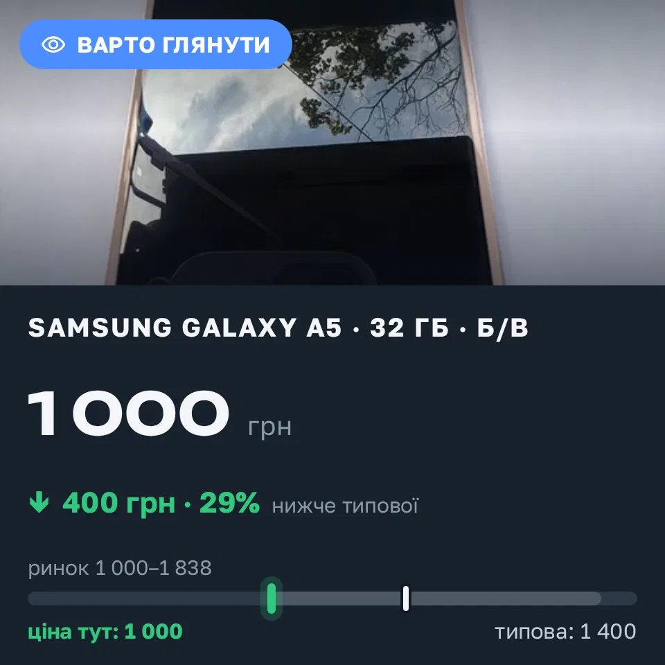 Знахідка Trofey: Galaxy A5 32 ГБ б/у за 1 000 грн — на 400 грн (−29%) нижче ринку. Вільногірськ, 31.08 14:13.