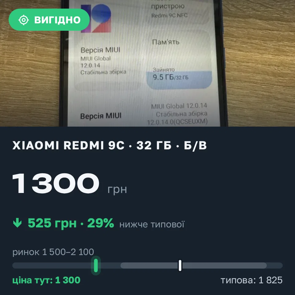 Знахідка Trofey: Redmi 9c 32 ГБ б/у за 1 300 грн — на 525 грн (−29%) нижче ринку. Чернівці, 31.08 14:13.