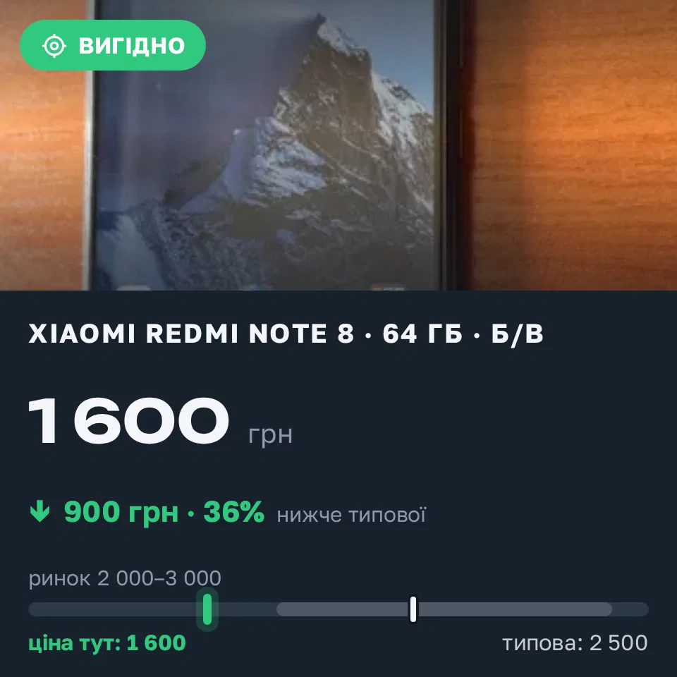 Знахідка Trofey: Redmi Note 8 64 ГБ б/у за 1 600 грн — на 900 грн (−36%) нижче ринку. Стрий, 31.08 14:38.