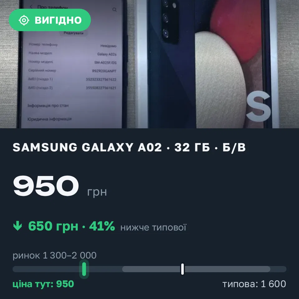 Знахідка Trofey: Galaxy A02 32 ГБ б/у за 950 грн — на 650 грн (−41%) нижче ринку. Київ, 31.08 14:43.