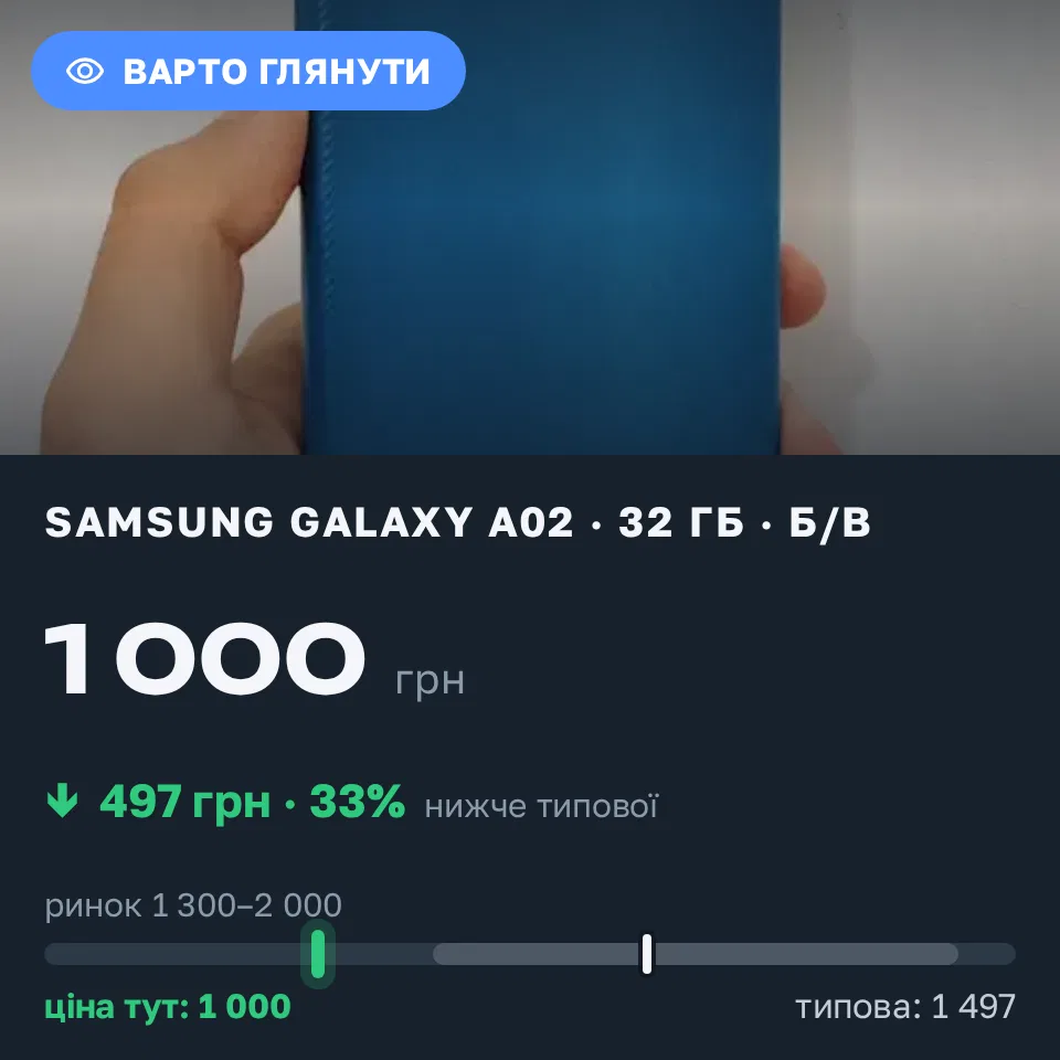 Знахідка Trofey: Galaxy A02 32 ГБ б/у за 1 000 грн — на 600 грн (−33%) нижче ринку. Вінниця, 31.08 14:50.