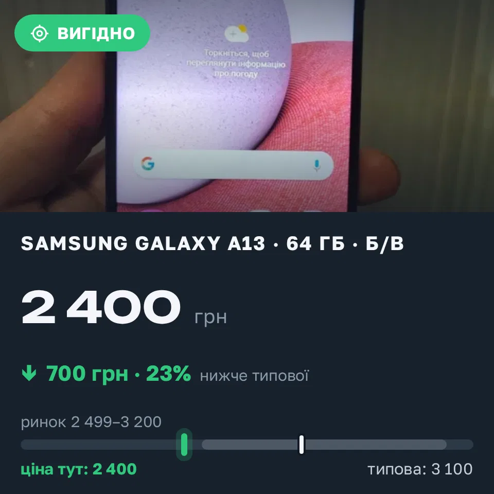 Знахідка Trofey: Galaxy A13 64 ГБ б/у за 2 400 грн — на 700 грн (−23%) нижче ринку. Одеса, 31.08 15:53.