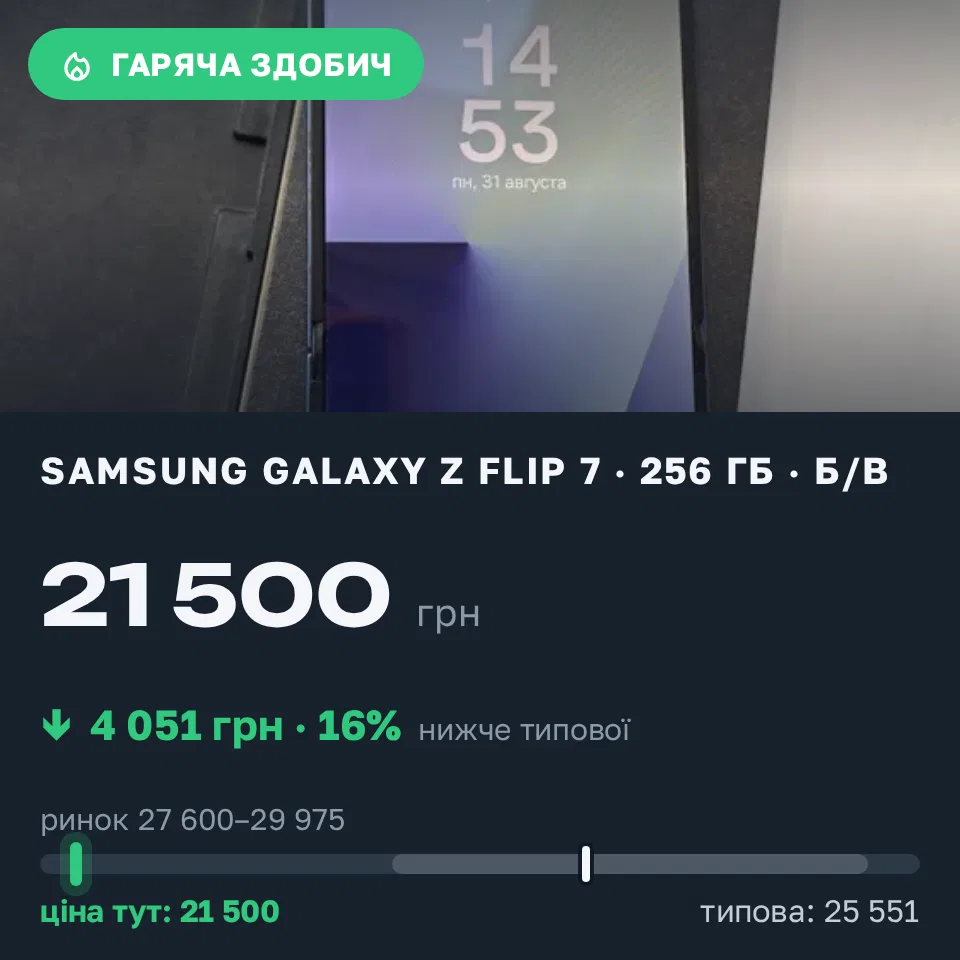 Знахідка Trofey: Galaxy Z Flip 7 256 ГБ б/у за 21 500 грн — на 7 450 грн (−16%) нижче ринку. Одеса, 31.08 16:18.