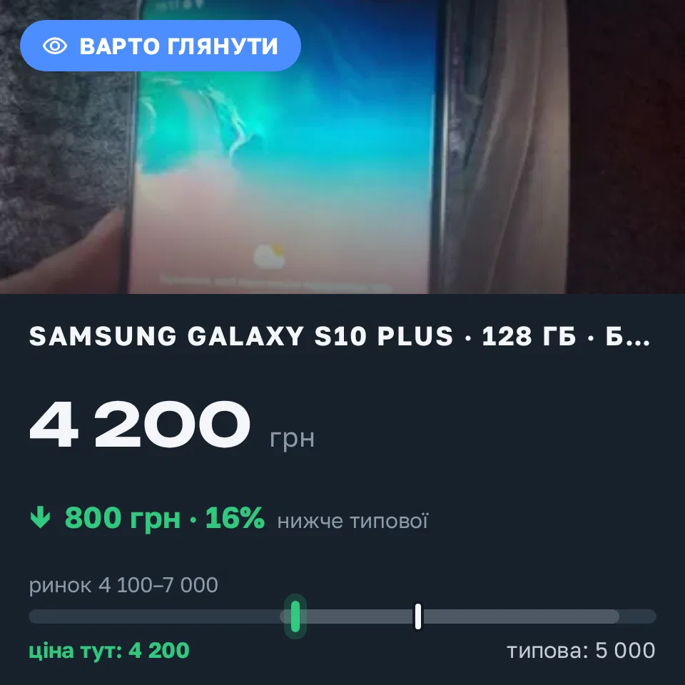Знахідка Trofey: Galaxy S10 Plus 128 ГБ б/у за 4 200 грн — на 800 грн (−16%) нижче ринку. Бровари, 31.08 16:20.