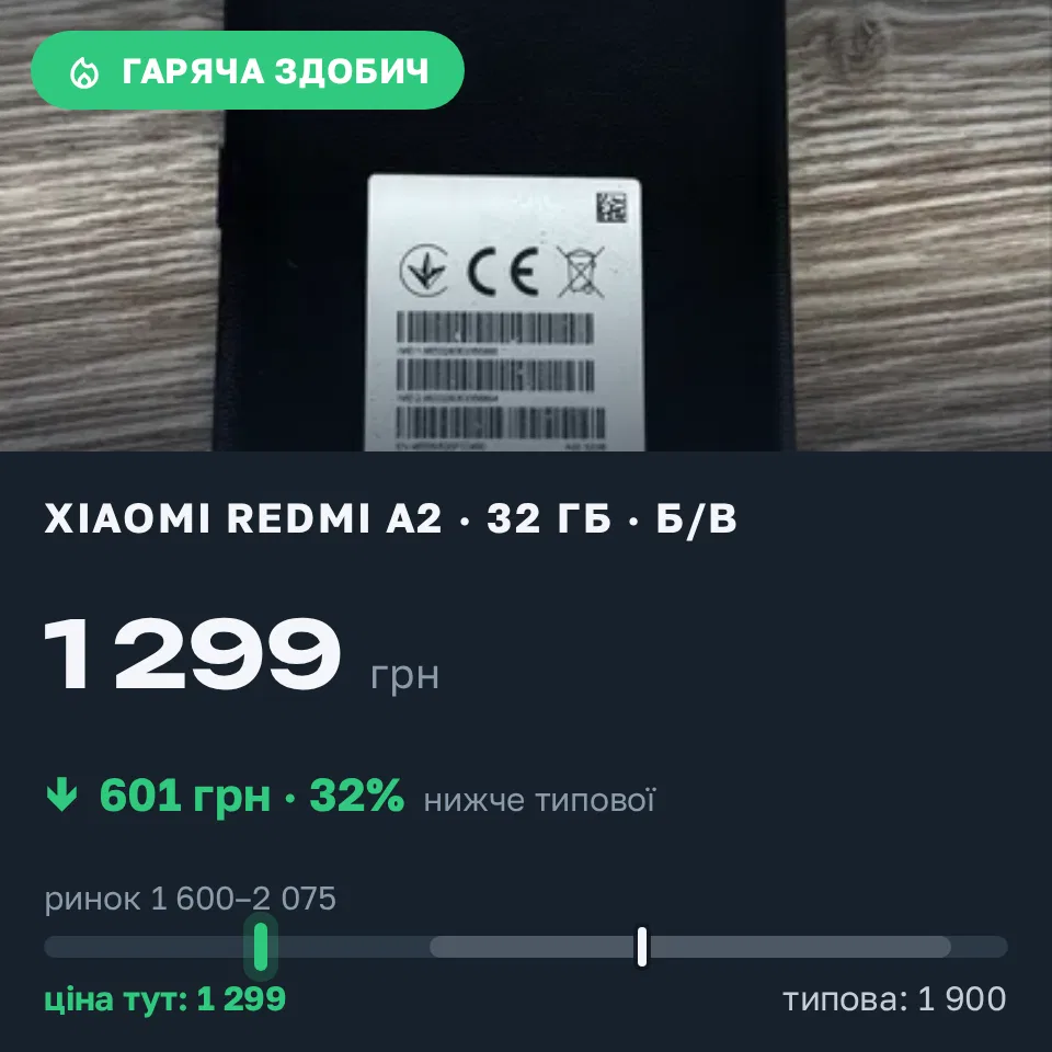 Знахідка Trofey: Redmi A2 32 ГБ б/у за 1 299 грн — на 601 грн (−32%) нижче ринку. Камінь-Каширський, 31.08 16:37.