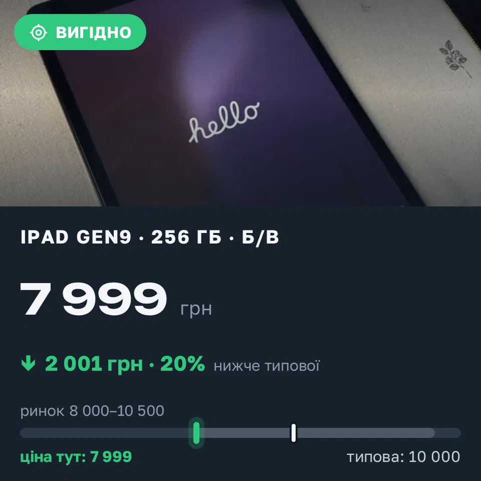 Знахідка Trofey: iPad (9th generation) 256 ГБ б/у за 7 999 грн — на 2 001 грн (−20%) нижче ринку. Чернігів, 31.08 16:47.