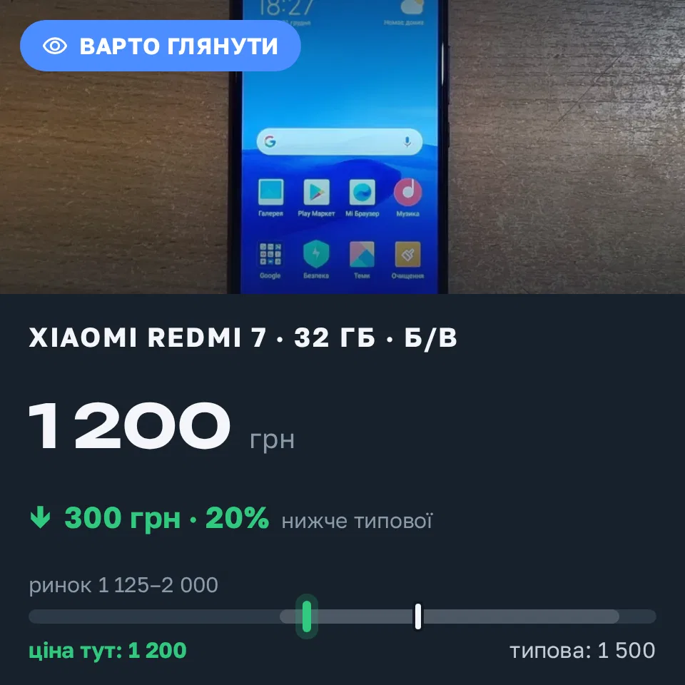 Знахідка Trofey: Redmi 7 32 ГБ б/у за 1 200 грн — на 300 грн (−20%) нижче ринку. Львів, 31.08 17:01.