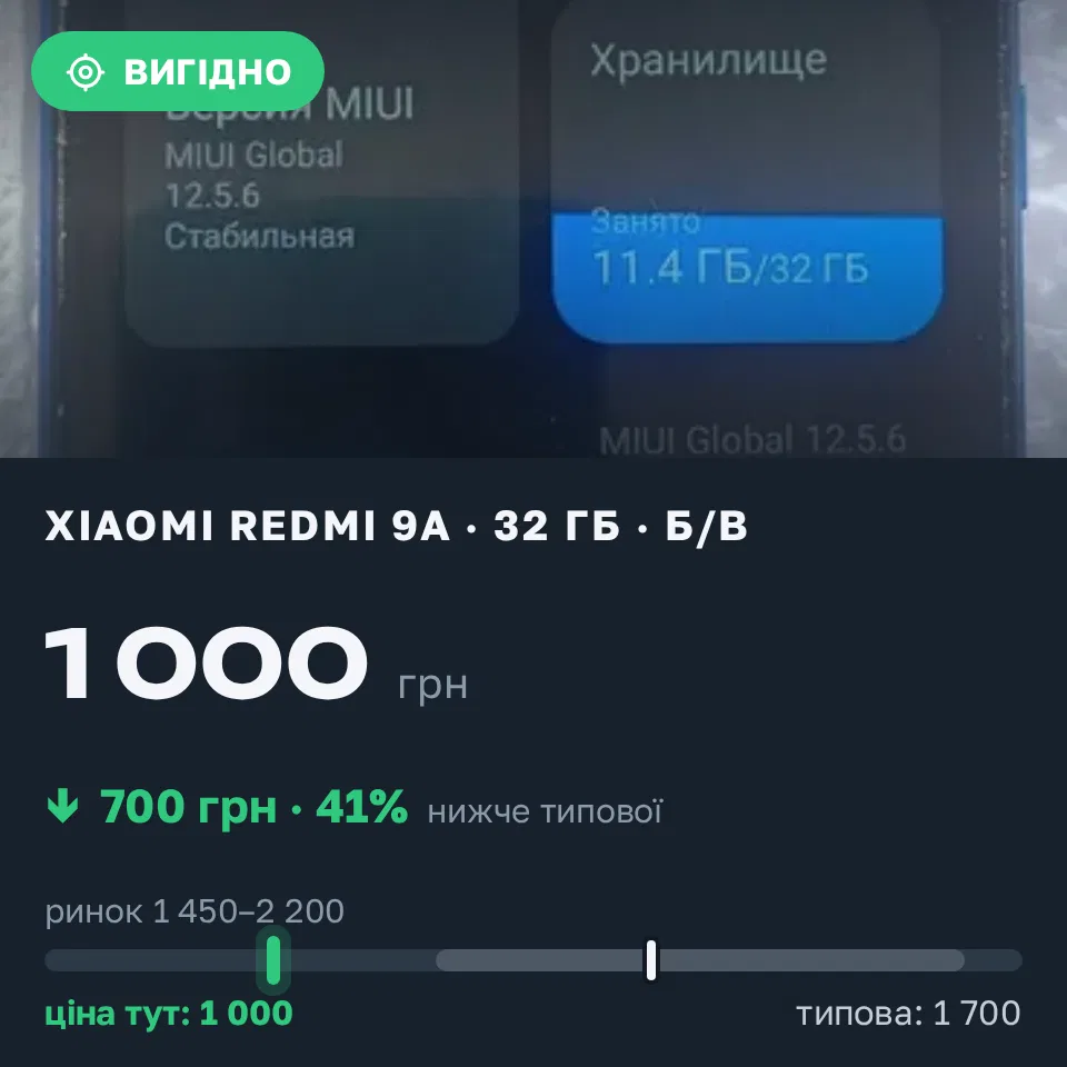 Знахідка Trofey: Redmi 9a 32 ГБ б/у за 1 000 грн — на 700 грн (−41%) нижче ринку. Харків, 31.08 17:34.
