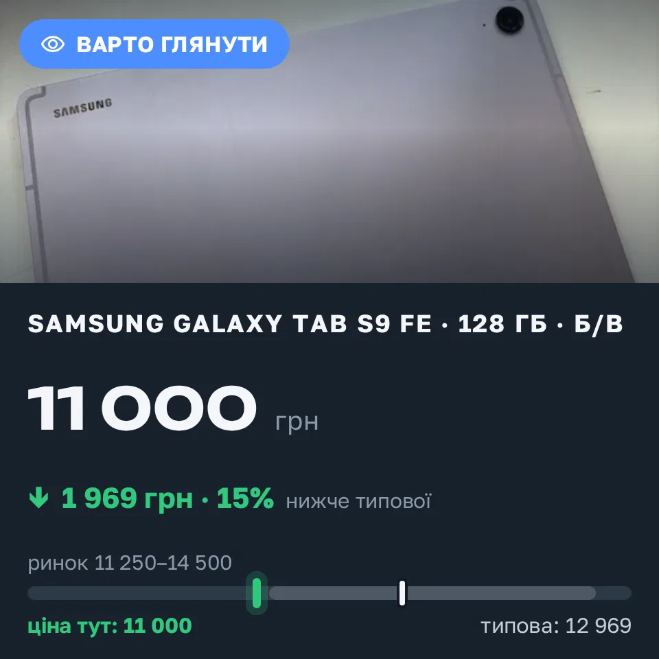 Знахідка Trofey: Samsung Galaxy Tab S9 FE+ 128 ГБ б/у за 11 000 грн — на 2 495 грн (−15%) нижче ринку. Кропивницький, 31.08 18:32.