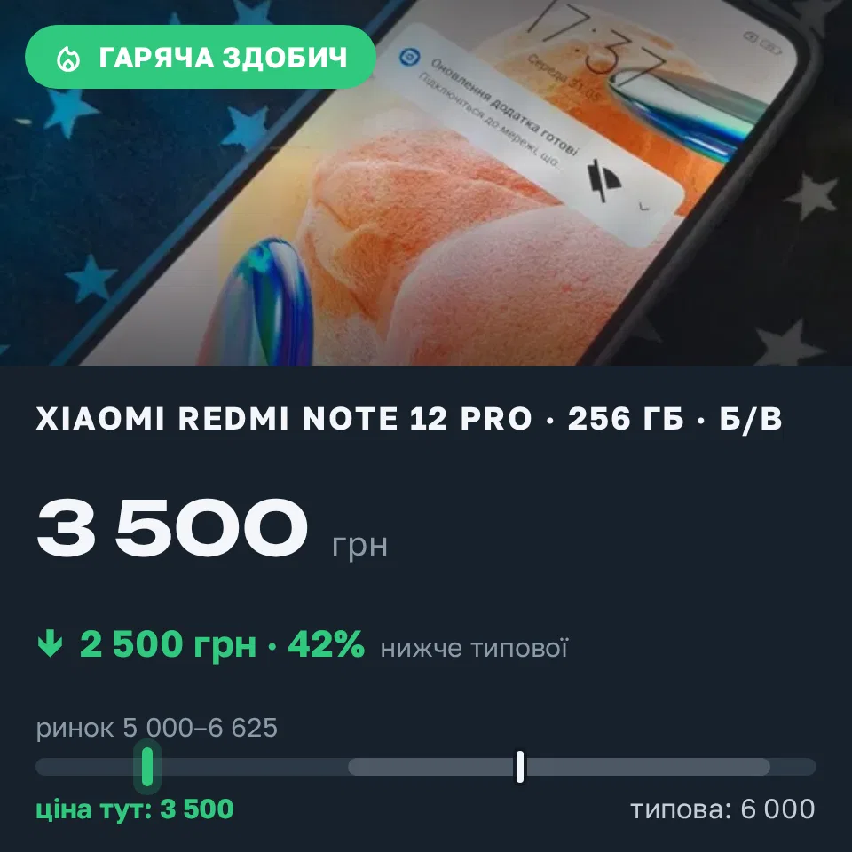 Знахідка Trofey: Redmi Note 12 Pro 256 ГБ б/у за 3 500 грн — на 2 500 грн (−42%) нижче ринку. Кривий Ріг, 31.08 18:38.
