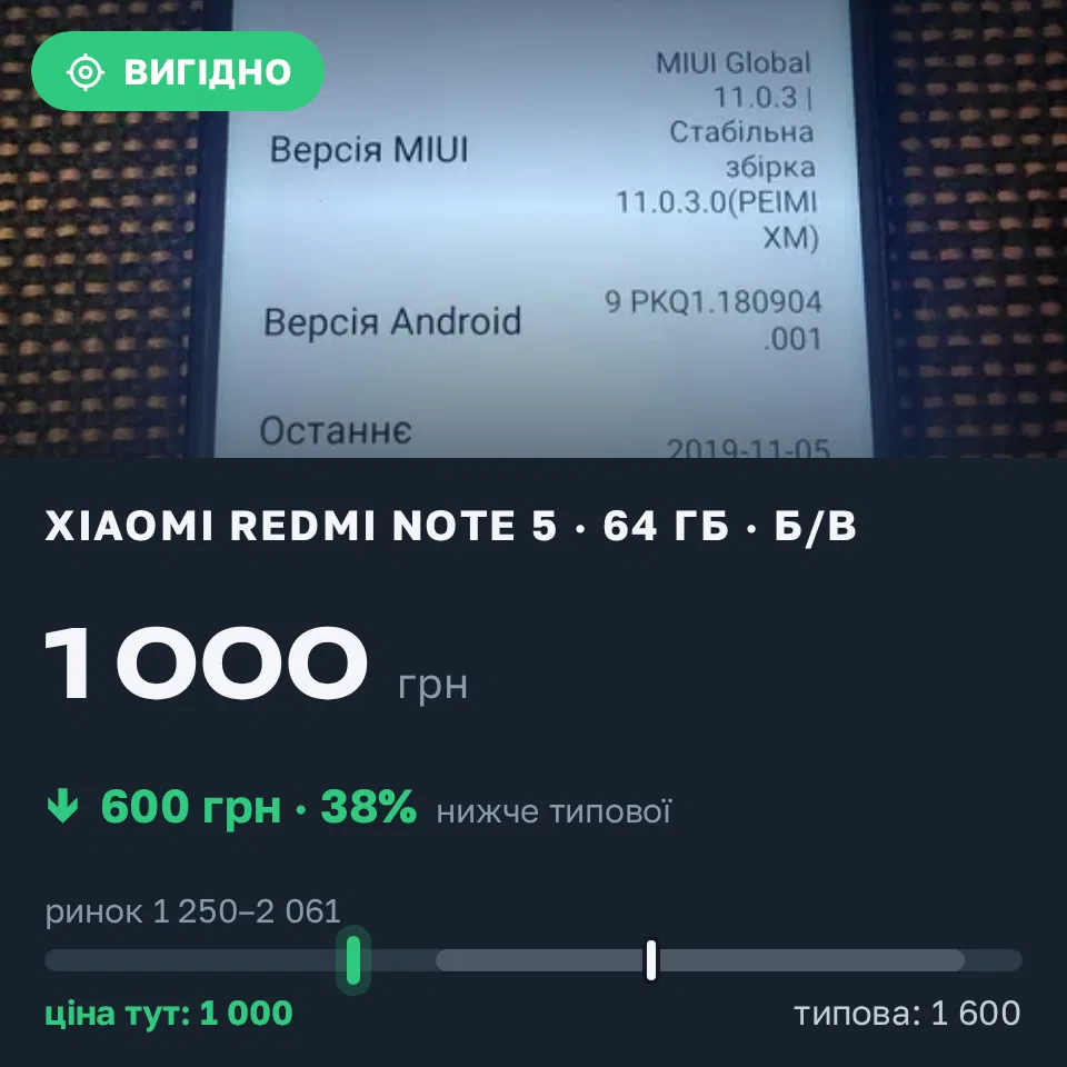 Знахідка Trofey: Redmi Note 5 64 ГБ б/у за 1 000 грн — на 600 грн (−38%) нижче ринку. Хмільник, 31.08 18:49.