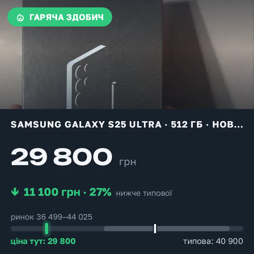 Знахідка Trofey: Galaxy S25 Ultra 512 ГБ нові за 29 800 грн — на 11 100 грн (−27%) нижче ринку. Орловець, 31.08 19:40.