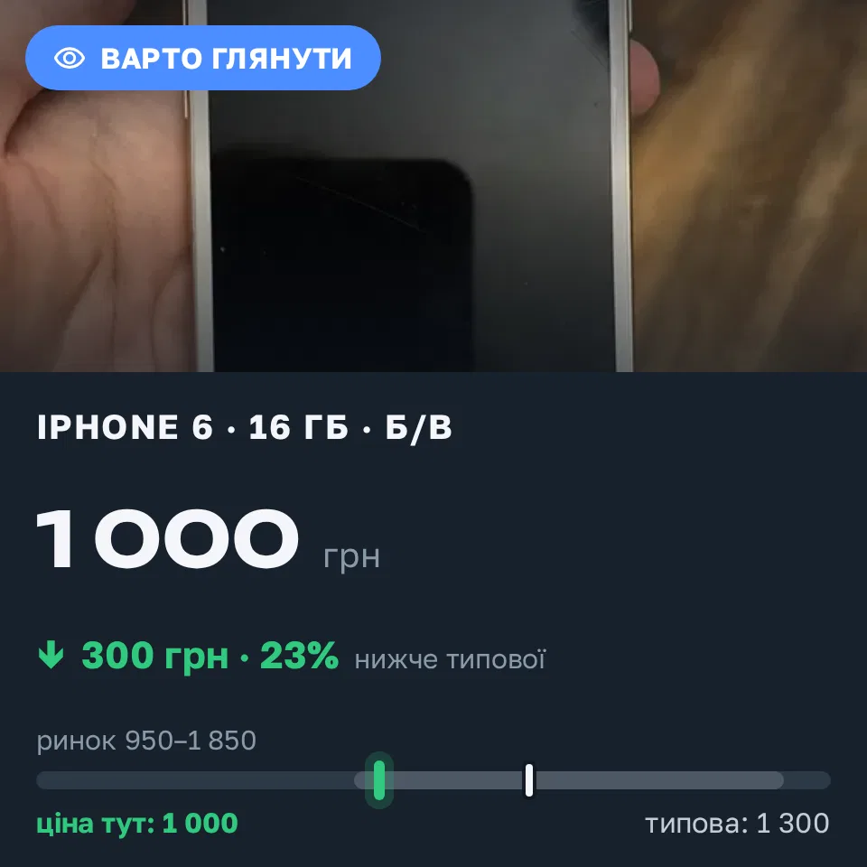Знахідка Trofey: iPhone 6 16 ГБ б/у за 1 000 грн — на 300 грн (−23%) нижче ринку. Одеса, 31.08 20:20.