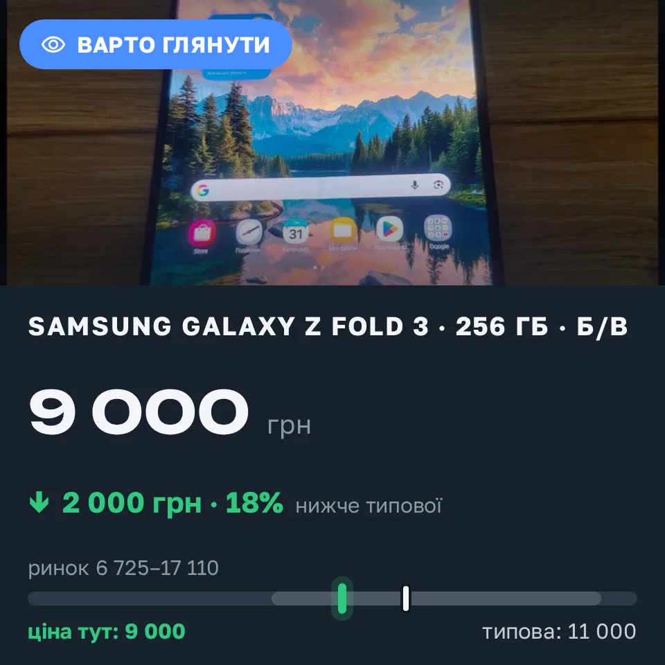 Знахідка Trofey: Galaxy Z Fold 3 256 ГБ б/у за 9 000 грн — на 2 000 грн (−18%) нижче ринку. Калинівка, 31.08 20:26.