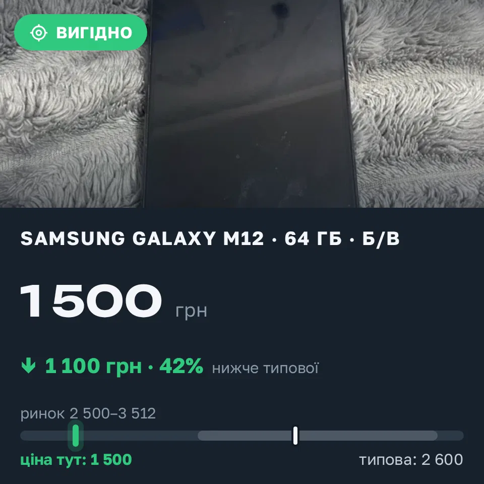 Знахідка Trofey: Galaxy M12 64 ГБ б/у за 1 500 грн — на 1 100 грн (−42%) нижче ринку. Миколаїв, 31.08 20:31.