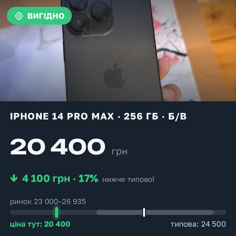 Знахідка Trofey: iPhone 14 Pro Max 256 ГБ б/у за 20 400 грн — на 4 100 грн (−17%) нижче ринку. Івано-Франківськ, 31.08 20:31.