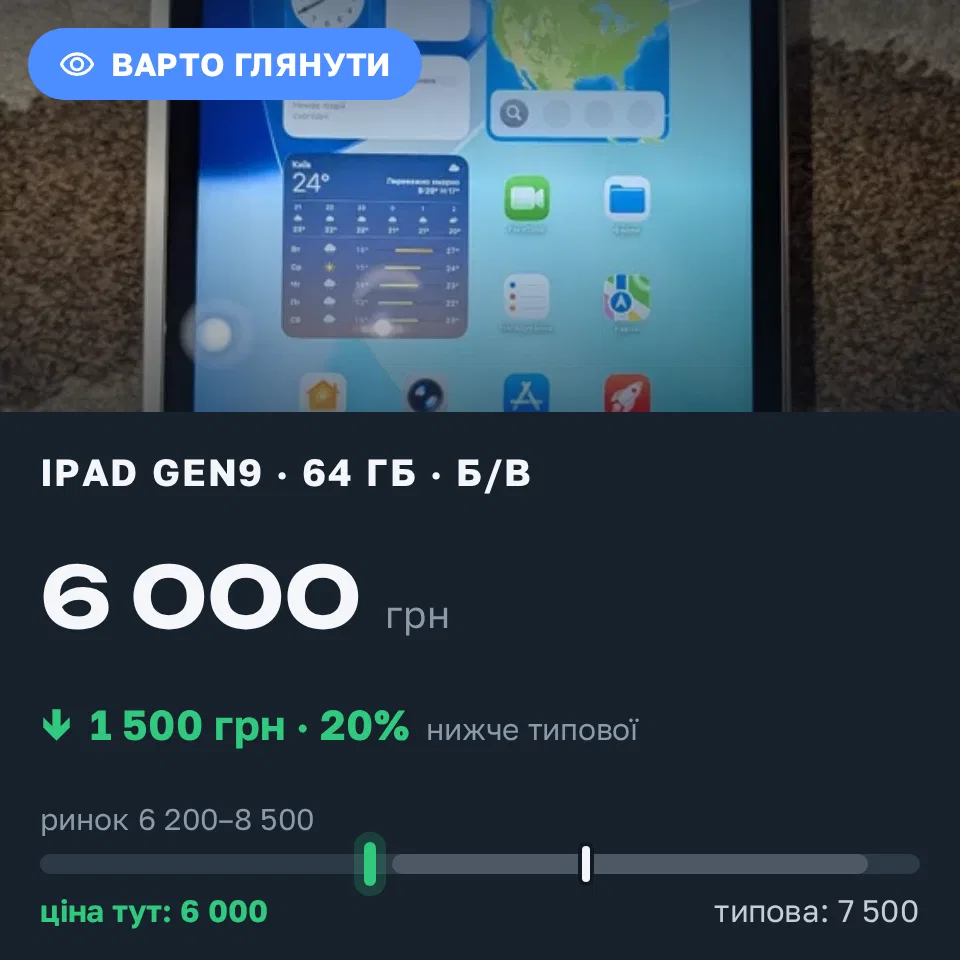 Знахідка Trofey: iPad (9th generation) 64 ГБ б/у за 6 000 грн — на 1 500 грн (−20%) нижче ринку. Малехів, 31.08 21:09.