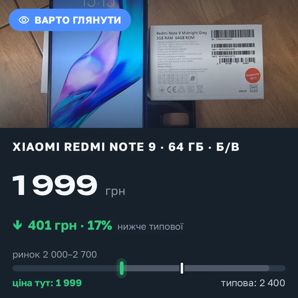 Знахідка Trofey: Redmi Note 9 64 ГБ б/у за 1 999 грн — на 401 грн (−17%) нижче ринку. Ковель, 31.08 21:20.