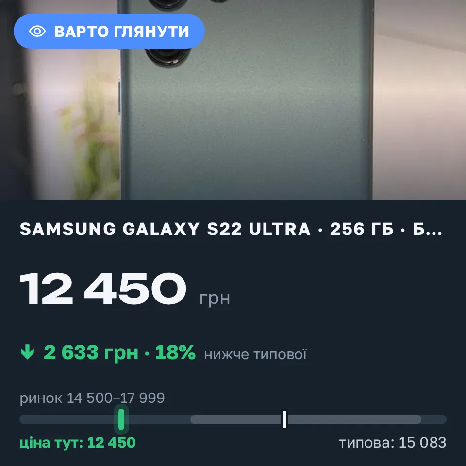 Знахідка Trofey: Galaxy S22 Ultra 256 ГБ б/у за 12 450 грн — на 3 640 грн (−18%) нижче ринку. Київ, 31.08 22:52.