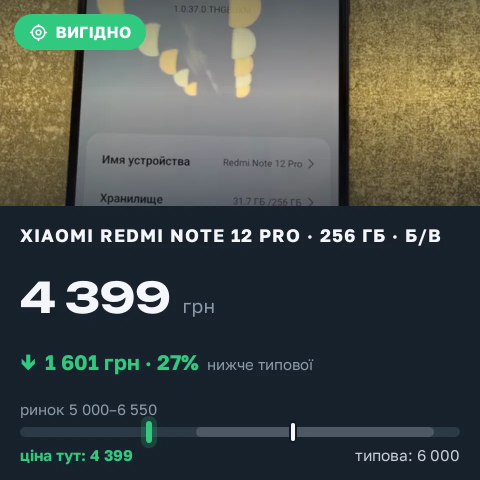 Знахідка Trofey: Redmi Note 12 Pro 256 ГБ б/у за 4 399 грн — на 1 601 грн (−27%) нижче ринку. Харків, 31.08 23:08.