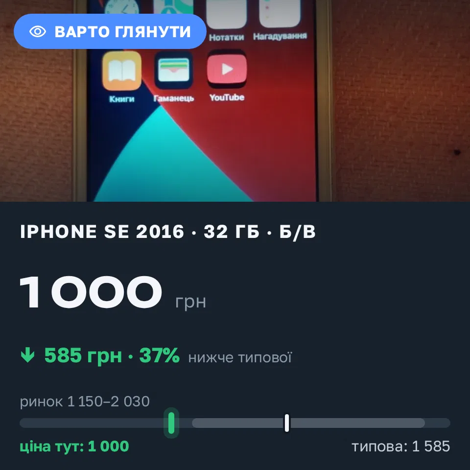 Знахідка Trofey: iPhone SE 2016 32 ГБ б/у за 1 000 грн — на 700 грн (−37%) нижче ринку. Київ, 01.09 02:03.