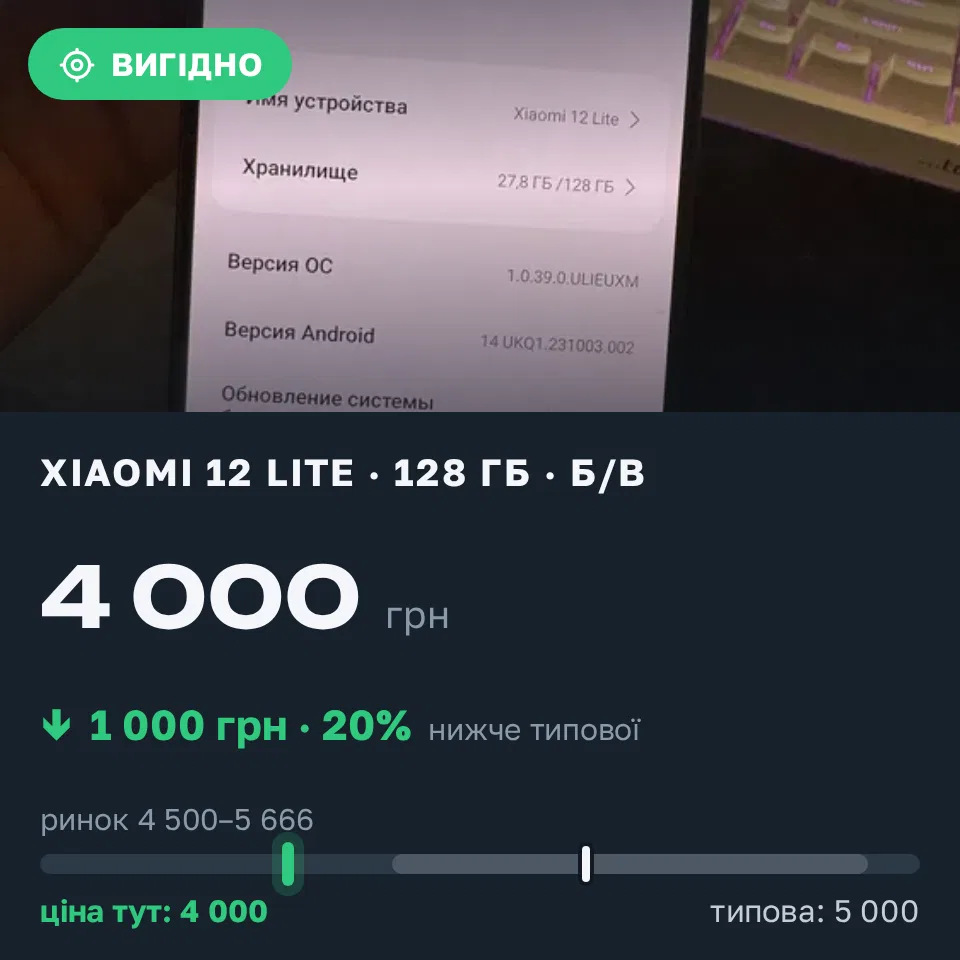 Знахідка Trofey: Xiaomi 12 Lite 128 ГБ б/у за 4 000 грн — на 1 000 грн (−20%) нижче ринку. Дніпро, 01.09 10:23.