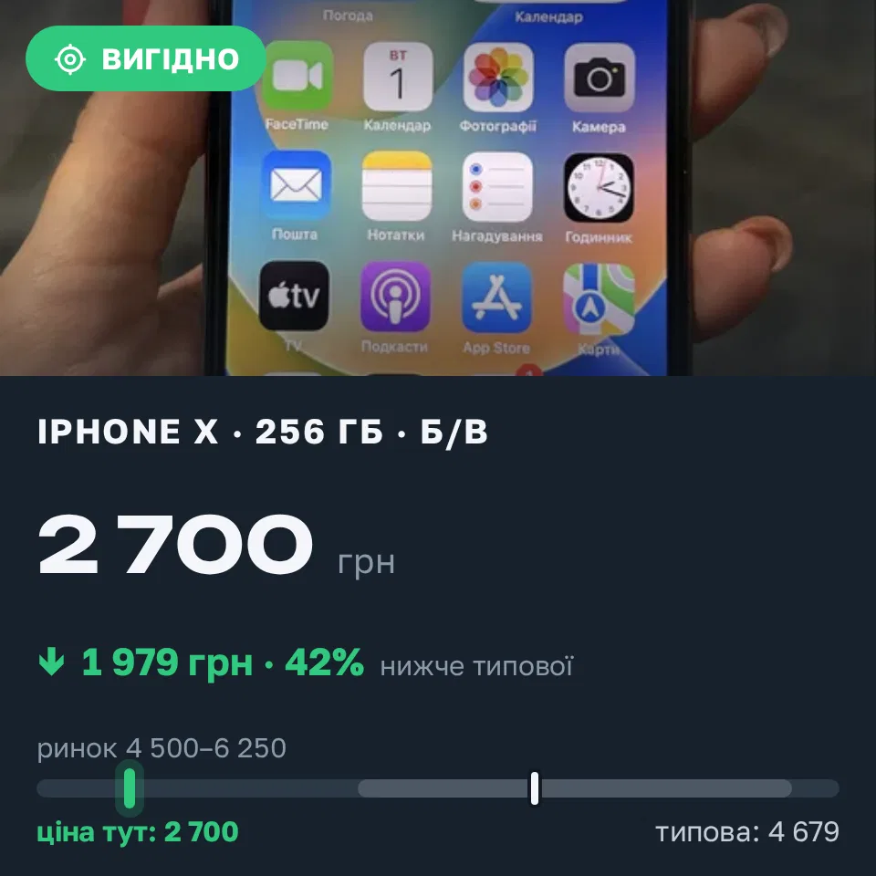 Знахідка Trofey: iPhone X 256 ГБ б/у за 2 700 грн — на 2 300 грн (−42%) нижче ринку. Хмельницький, 01.09 12:41.